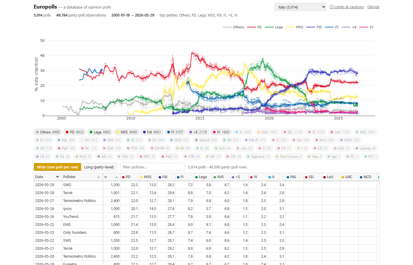 europolls screenshot